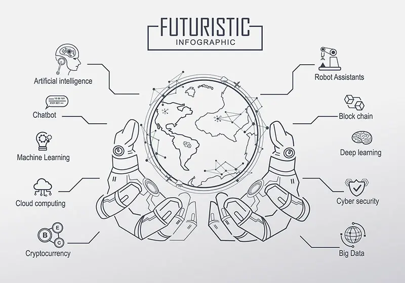 Technological Trends of 2018