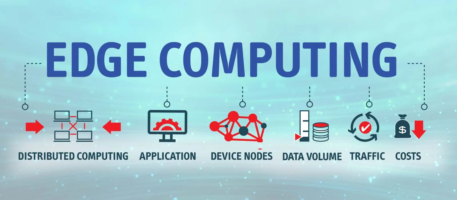 Edge Computing