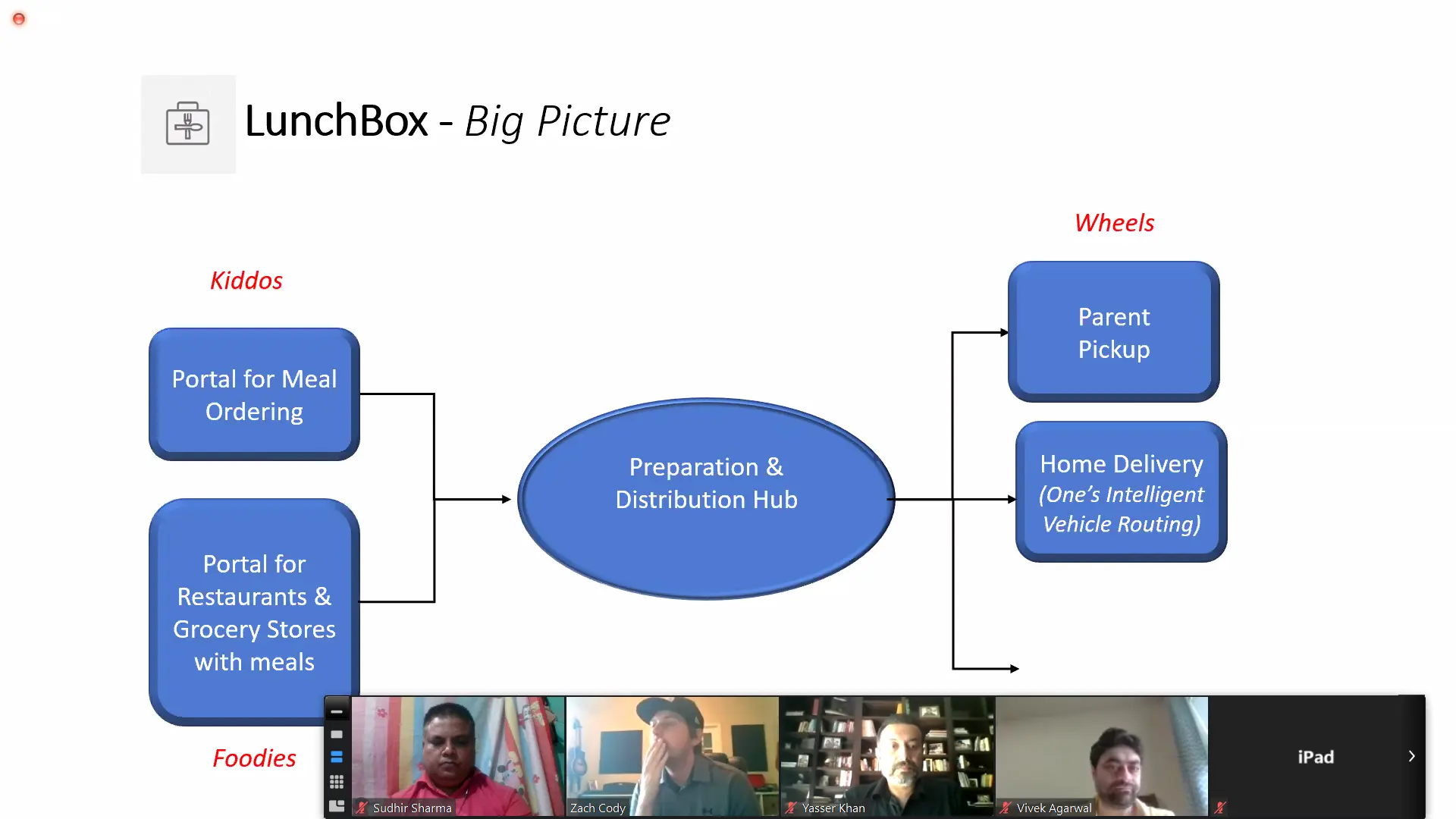 Image-LunchBox Image-LunchBox