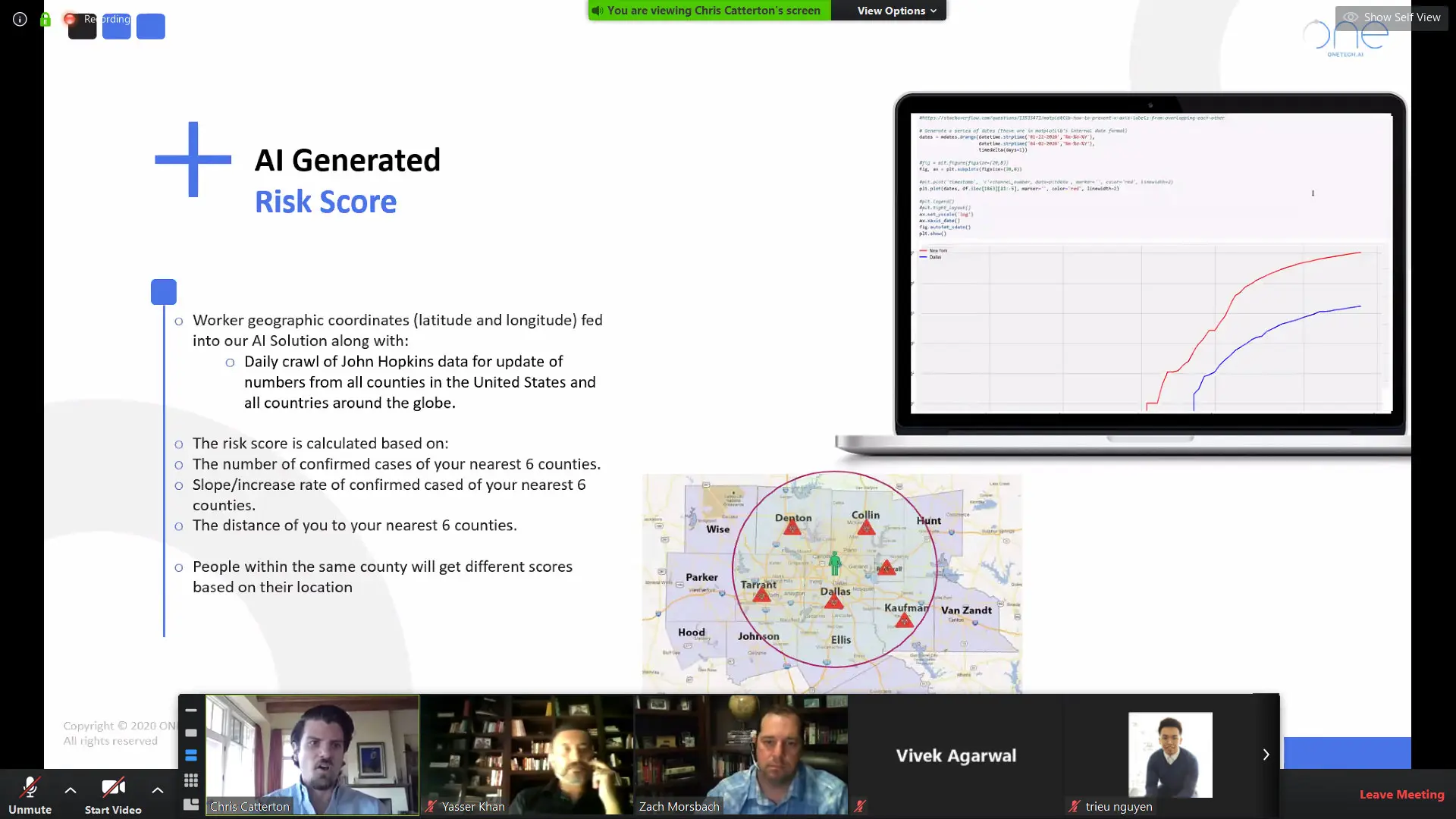 Risk Score Risk Score
