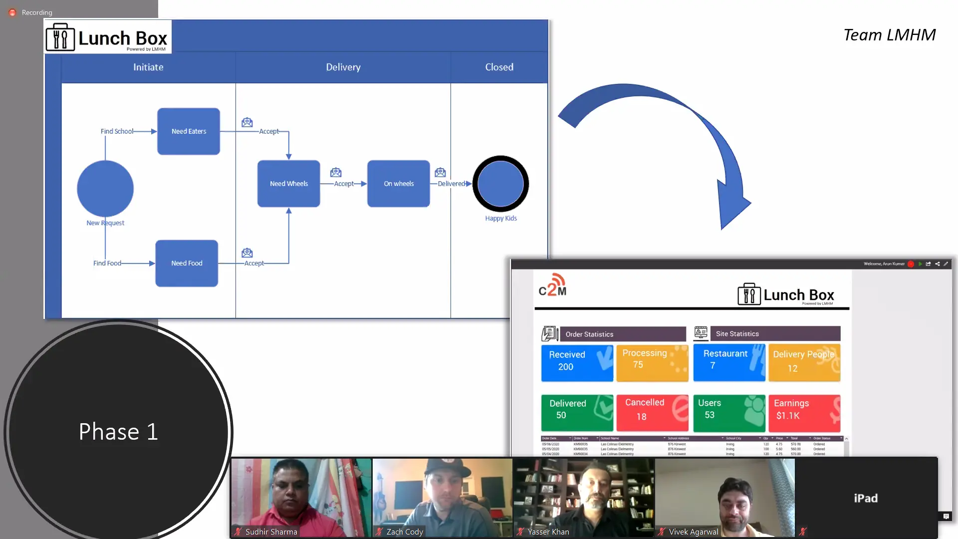 Image-LunchBox Image-LunchBox