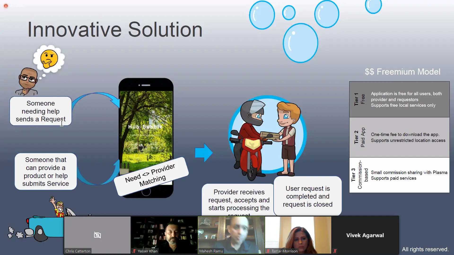 Innovative Solution Innovative Solution