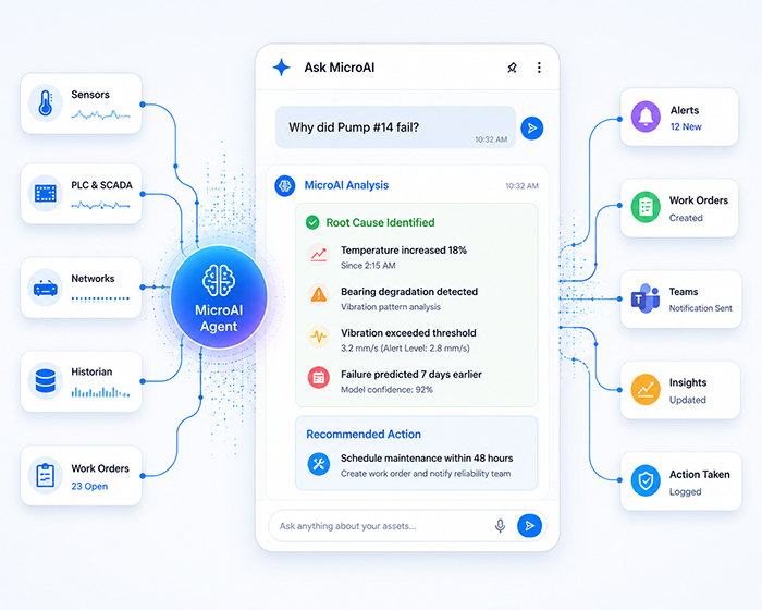 ask-ai
